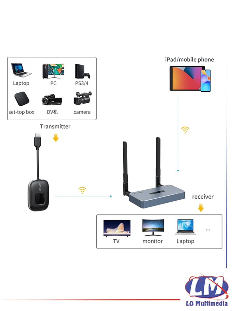 LO Multimedia